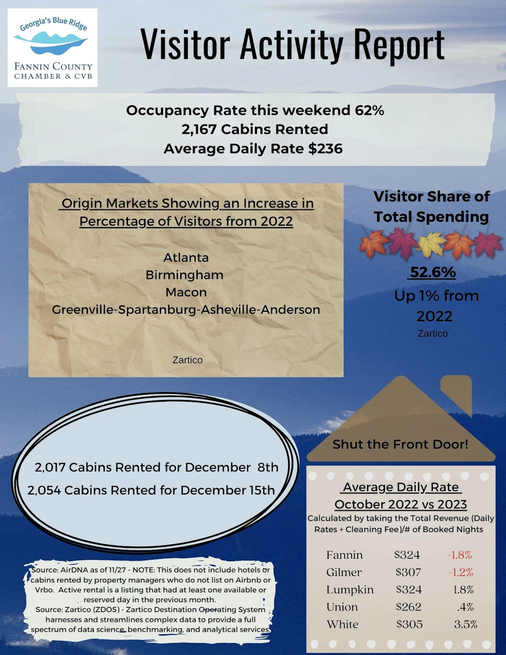 News & Updates for our Tourism Partners | Blue Ridge, GA